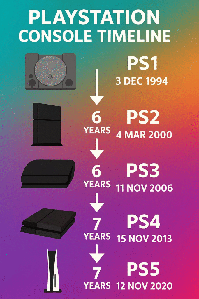 PS6